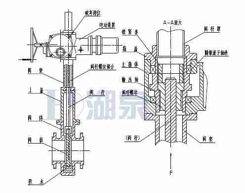 Z43F、Z543F、Z643F、Z943F帶導(dǎo)流孔平板閘閥