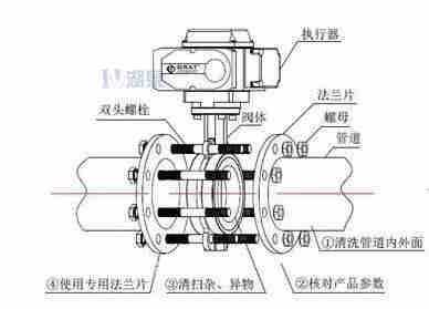 對夾式電動蝶閥外形尺寸，安裝圖